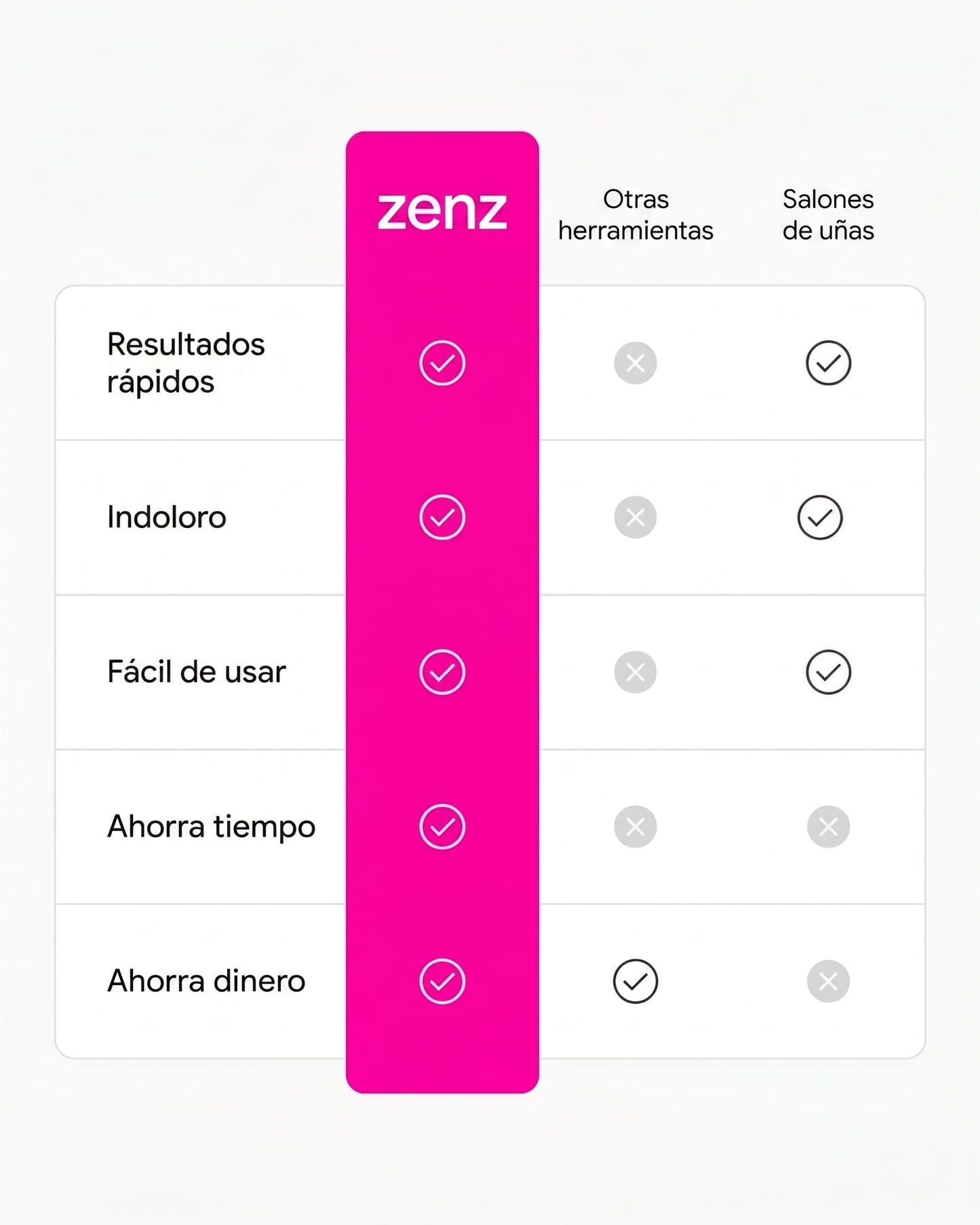 Zenz 3 Pro - Removedor eléctrico de callos portátil